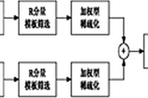 基于压缩传感的水果颜色分级方法