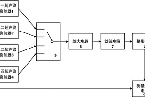 高精度超声波气体流量计
