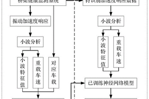 重载车辆识别方法及系统