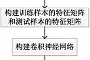 基于神经网络的太赫兹时域光谱物品分类方法