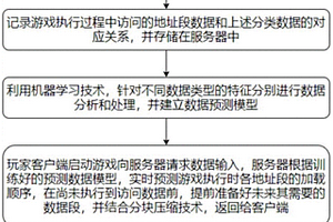 用于游戏的免下载运行方法及平台