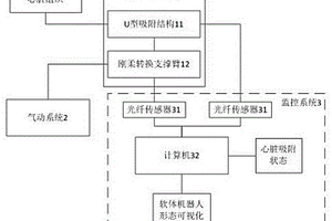 用于术中心脏组织辅助固定的软体机器人系统