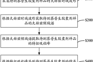 萘普生胶囊剂的鉴别方法及系统