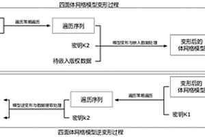 基于信息嵌入的四面体网格模型可逆变形方法及应用