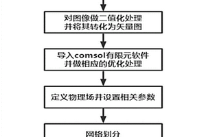 模拟计算任意双相不锈钢显微组织磁导率的方法