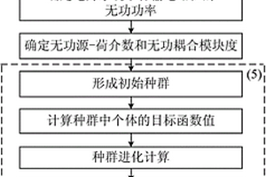 基于无功源-荷介数和社区挖掘的无功电压分区方法