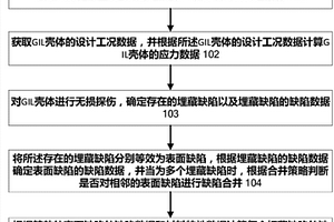 用于确定含埋藏缺陷的GIL壳体的安全性的方法及系统