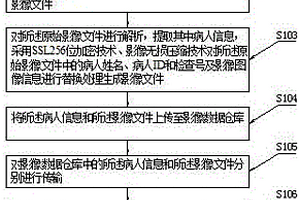 云影像在线阅片诊断方法及系统