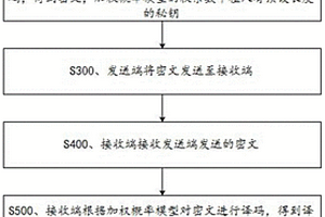 基于加权概率模型的对称加密方法、系统和设备