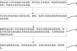 锂离子电池一致性筛选方法