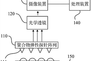 光学成像系统、方法、装置及存储介质