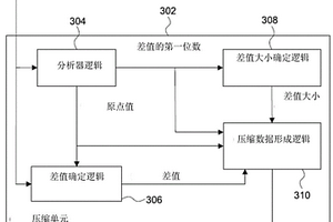 图像数据压缩