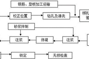 地下厂房顶拱预应力锚杆施工方法