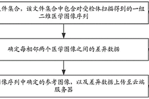 文件上传方法、存储方法、下载方法、系统、装置及设备