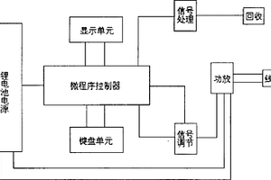 涡流漏磁定位仪及控制方法