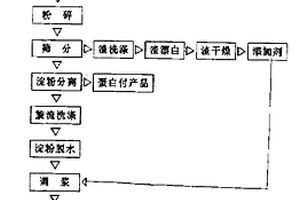 全马铃薯制做的可生物全降解餐饮具的制做方法