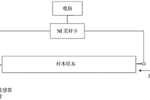 阔叶材原木内部质量评估系统及应用