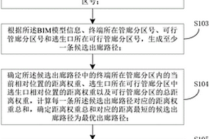 城市地下综合管廊智能引导方法及系统