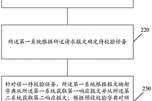 服务接口迁移的校验方法及装置