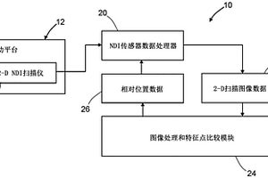 用于跟踪扫描仪的位置的方法以及系统