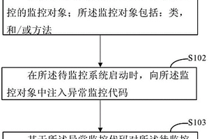 异常监控的方法和装置