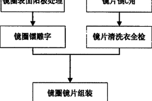 滤镜组装工艺