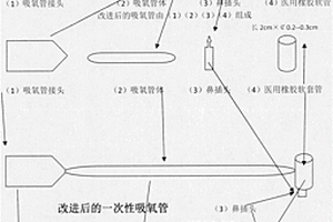 一次性吸氧管改造装置