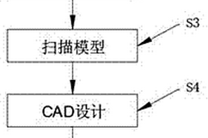 新型3D打印活动义齿支架的制作工艺