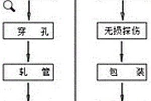 40CrB履带销套用无缝钢管