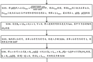 数据编码方法及译码方法