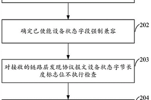 报文发送方法及设备