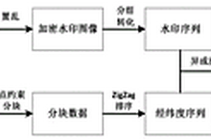 基于水深特征的ENC电子航海图零水印方法