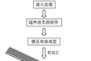 热核聚变堆增强热负荷第一壁手指部件的加工方法