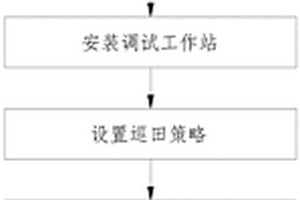 农场无人自动化巡田方法
