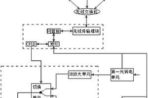 光缆主备路由控制器