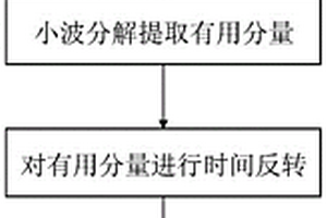 柔性直流输电线路故障定位方法、系统、设备及介质