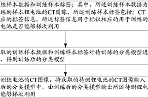 锂电池梯次利用筛选方法