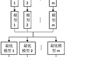 基于光谱技术的近海沉积物粒径大小分类方法