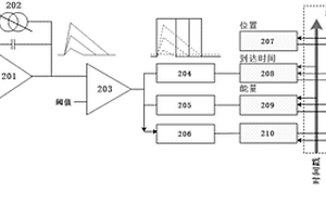全信息读出的像素单元电路及全信息读出方法