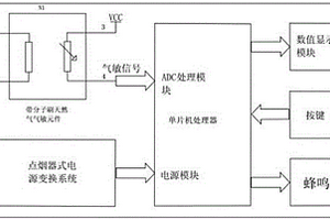 点烟器式车内天然气泄漏报警器