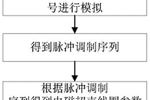 多波长电磁超声换能器线圈设计方法