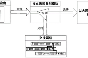 过程层通信网络的时延可视化分析方法及系统