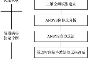 隧道病害快速诊断防治方法