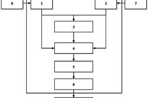 带3R放大功能的光缆主备路由控制器