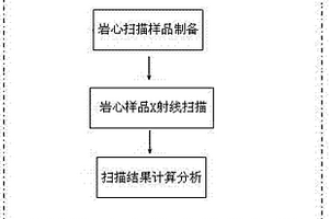 孔隙微米级油水分布识别量化方法