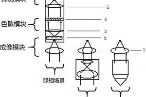 用于道地药材鉴别的高光谱图谱仪及应用