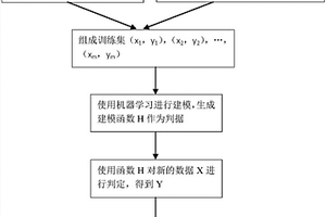 食物口感和风味的主观评价与光谱数据建模方法及系统