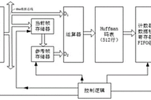 基于FPGA的井下随钻数据压缩方法和系统