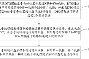 DTG惯组静态漂移标定方法及装置