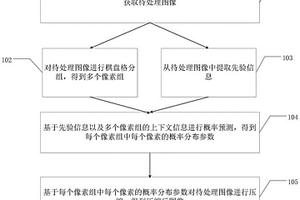 图像处理方法、装置、电子设备及存储介质